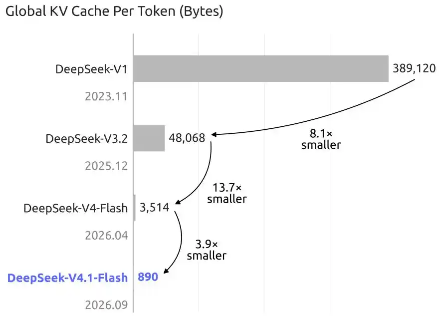 DeepSeek
