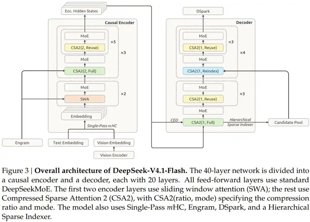 DeepSeek