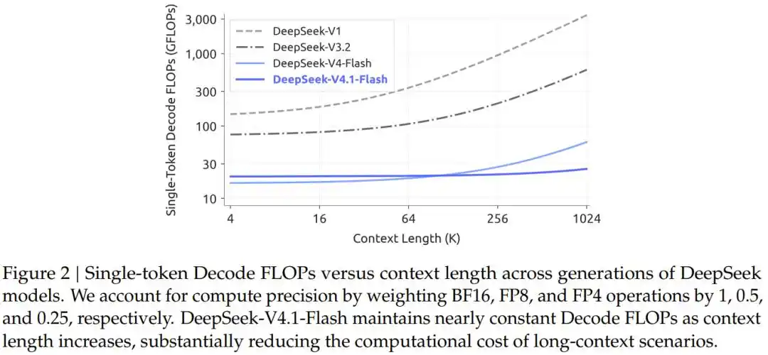 DeepSeek