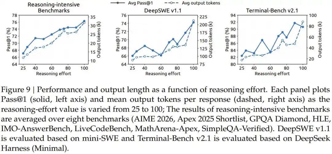 DeepSeek