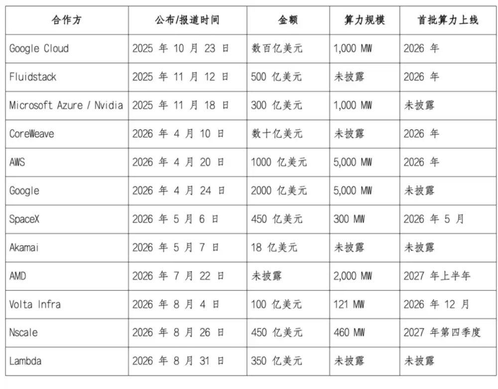 字节跳动