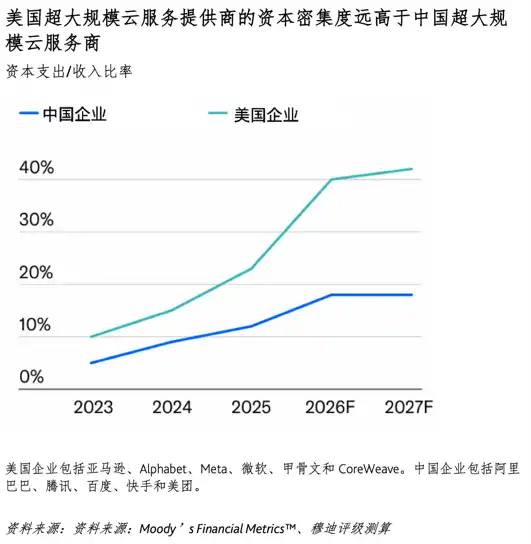 字节跳动