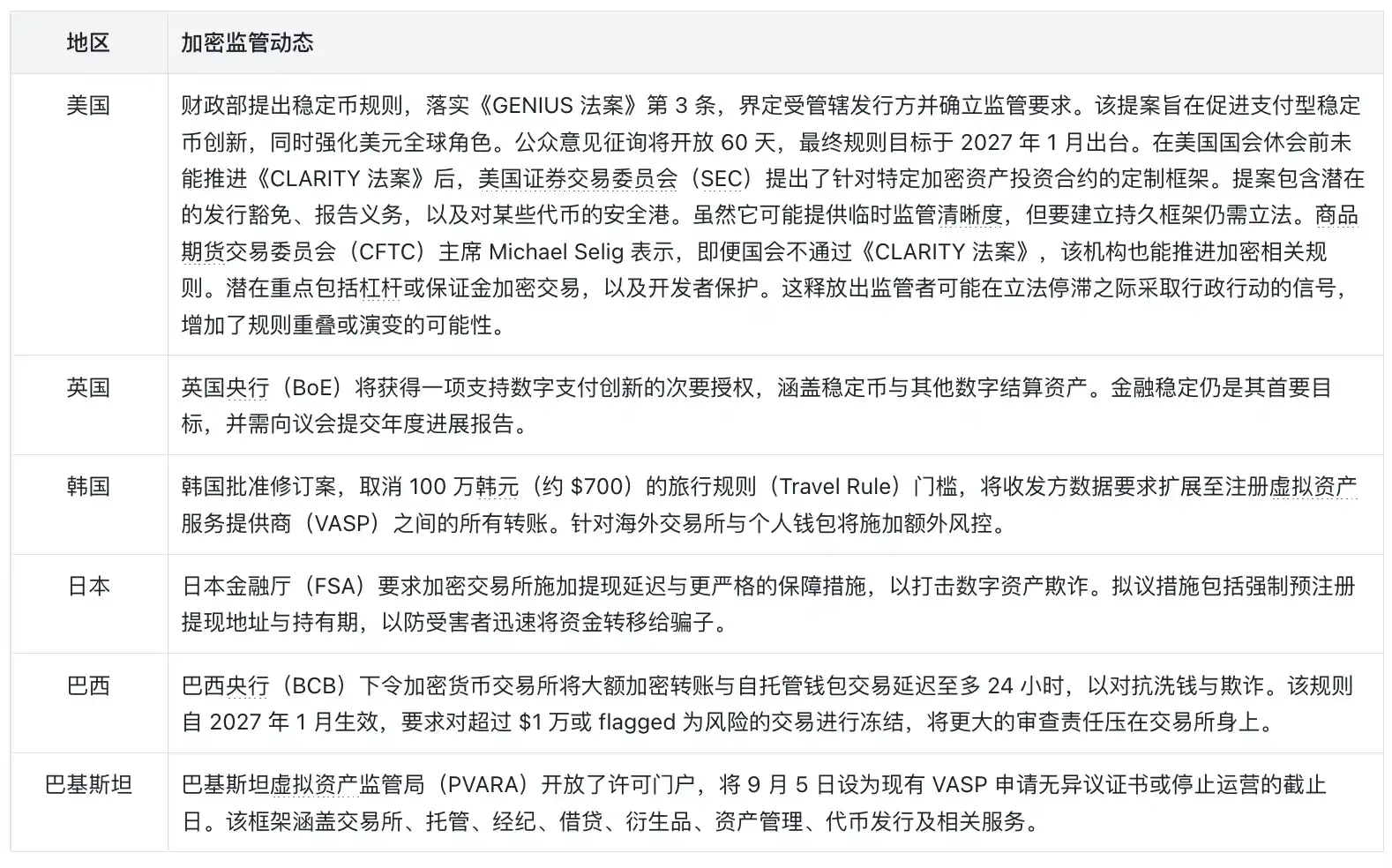 贝莱德