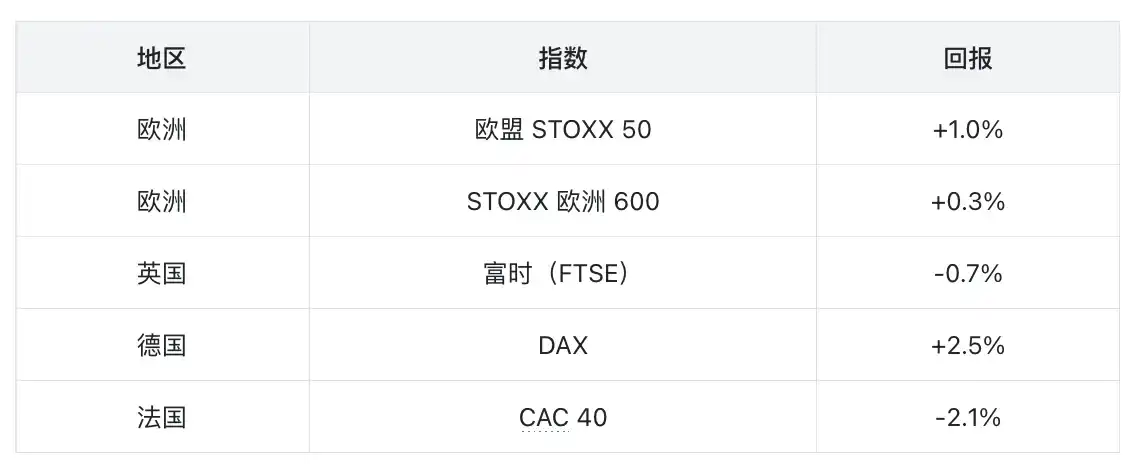 贝莱德
