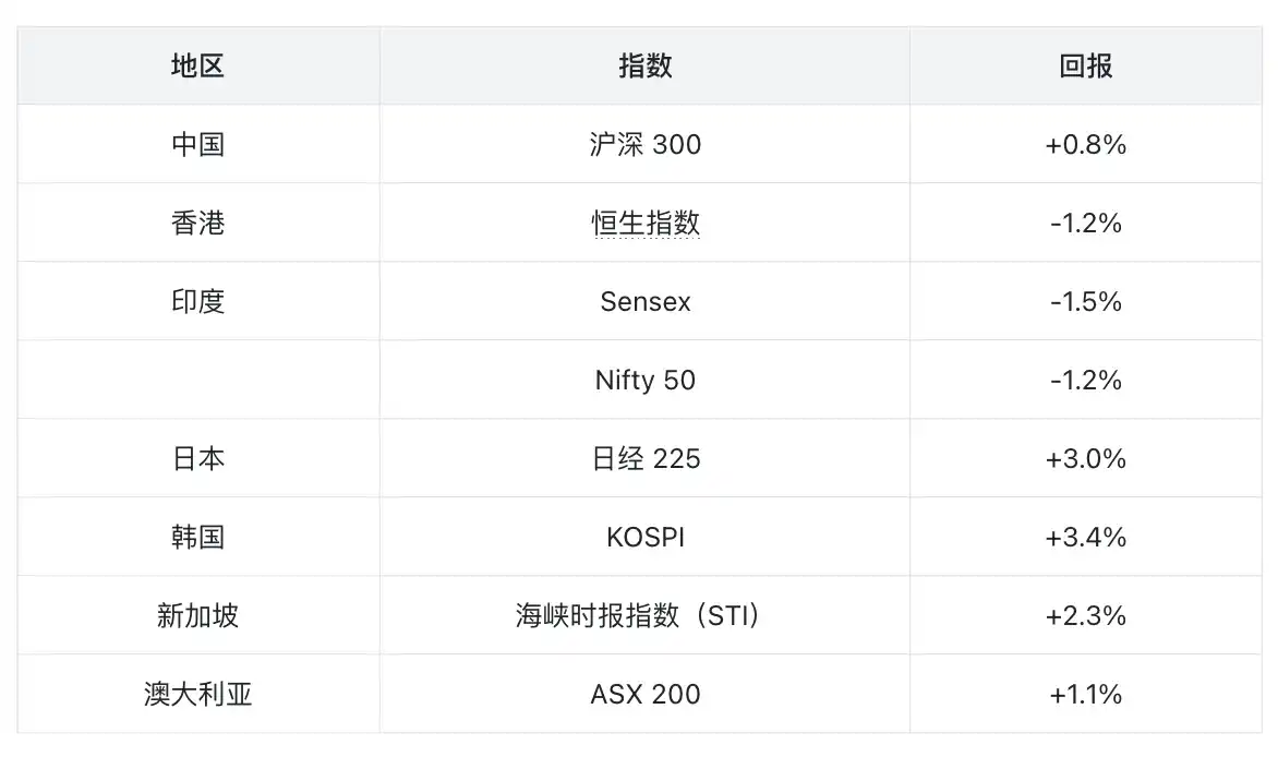 贝莱德