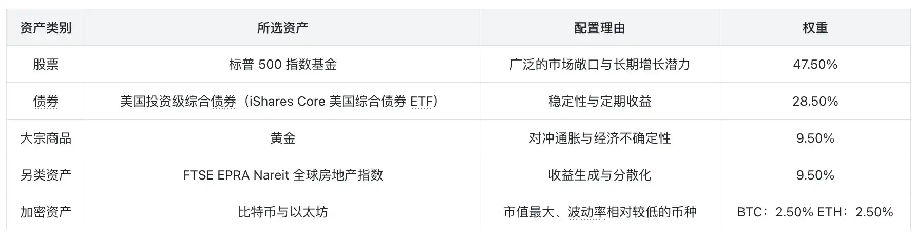 贝莱德