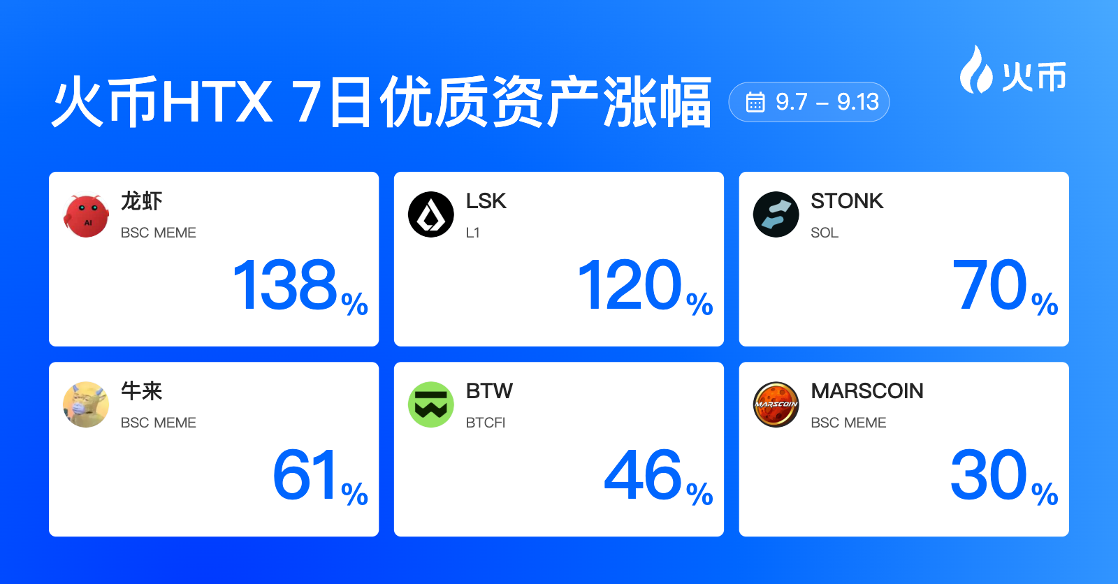 BSC Meme、LSK、STONK