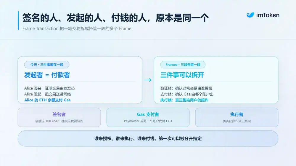 以太坊