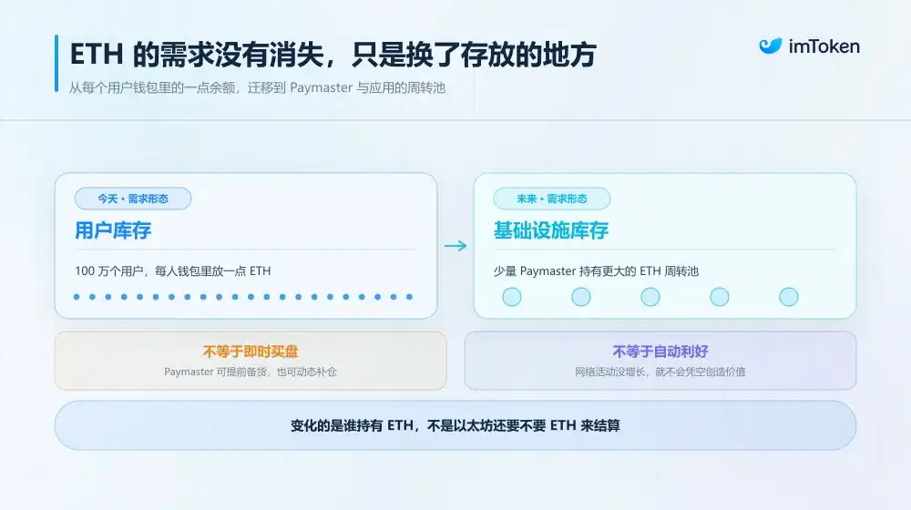 以太坊