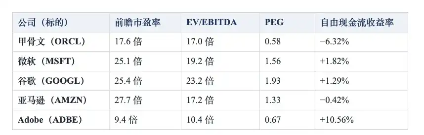 甲骨文