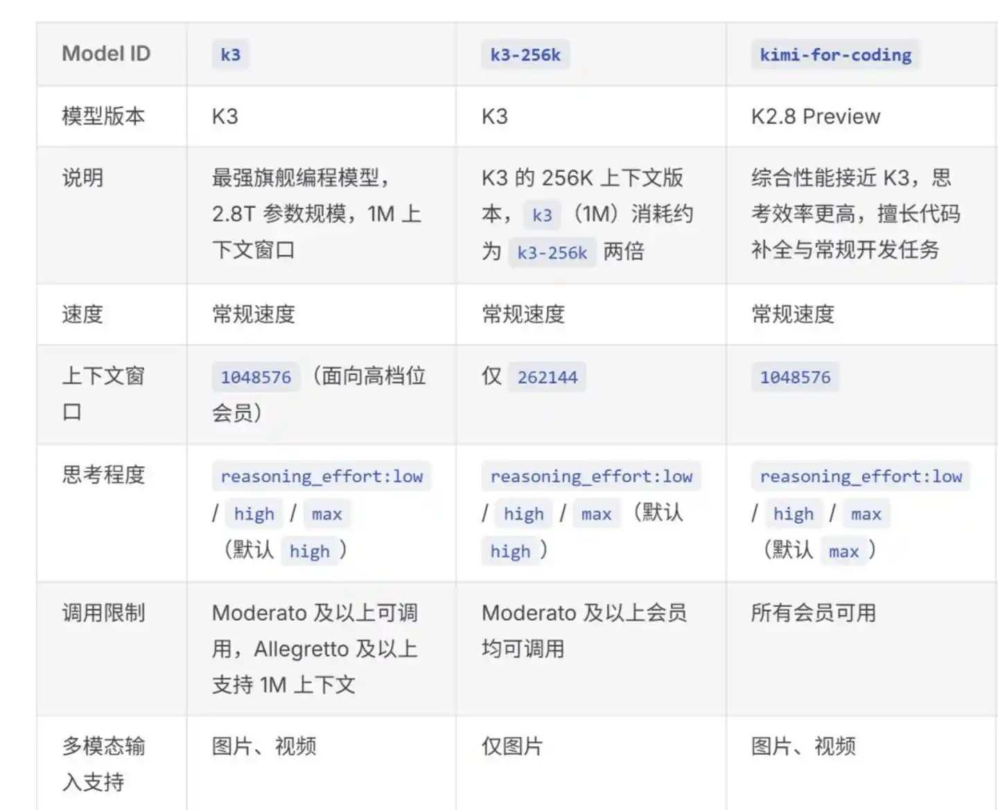 Flash模型