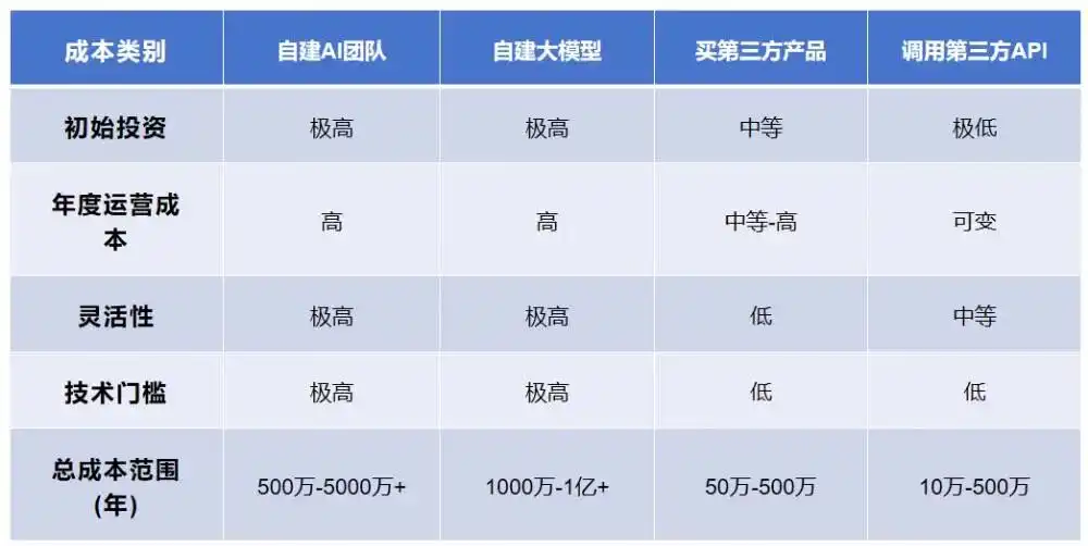 智能穿戴