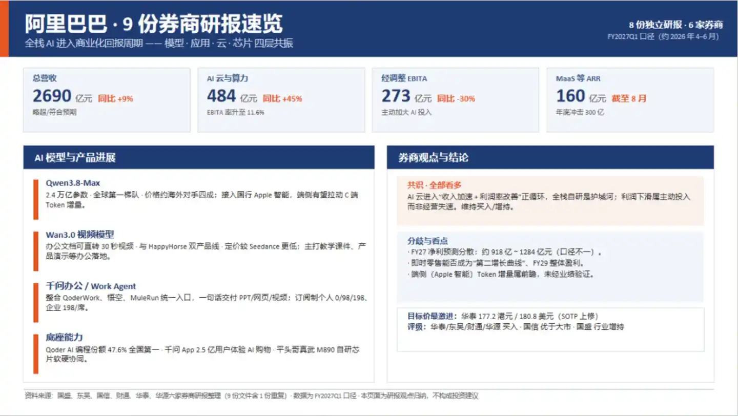 券商研报