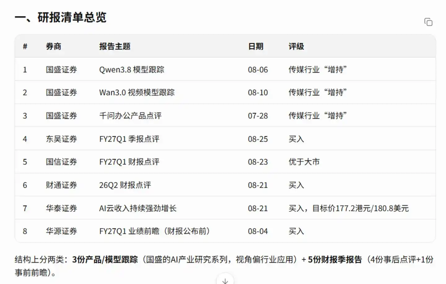 券商研报