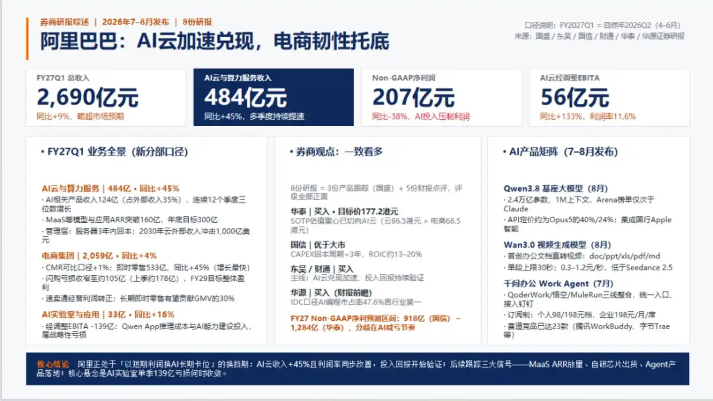 券商研报