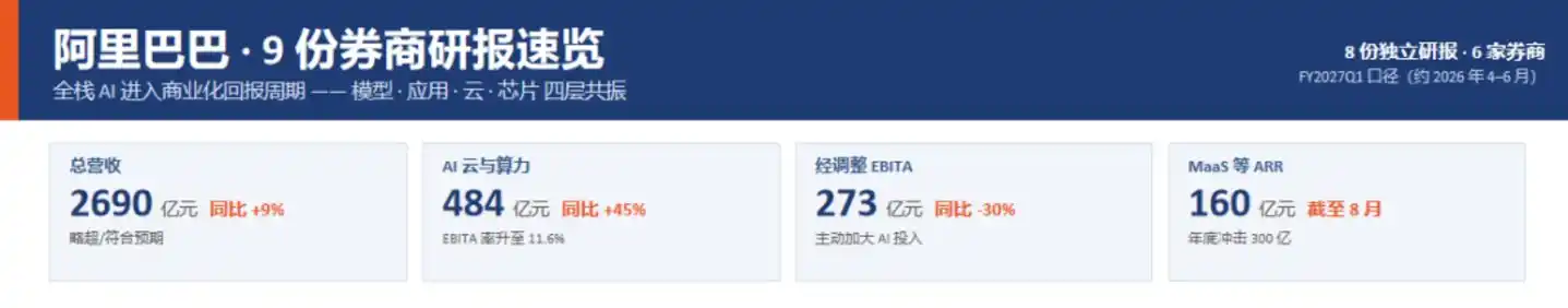 券商研报