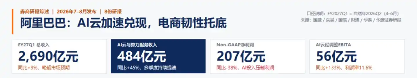 券商研报