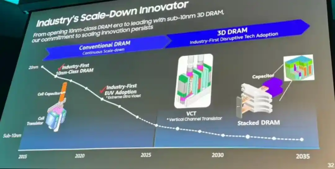 3D DRAM竞速升温：AMD、北方华创与三大原厂同步推进 2