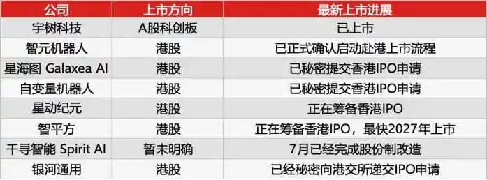 银河通用