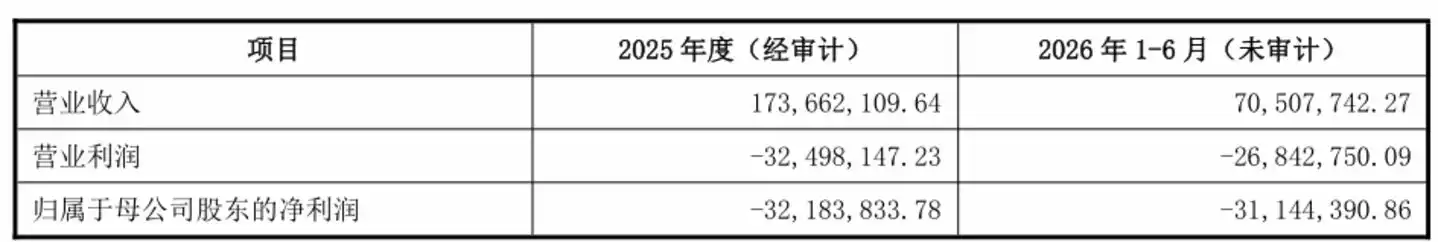图源：公告