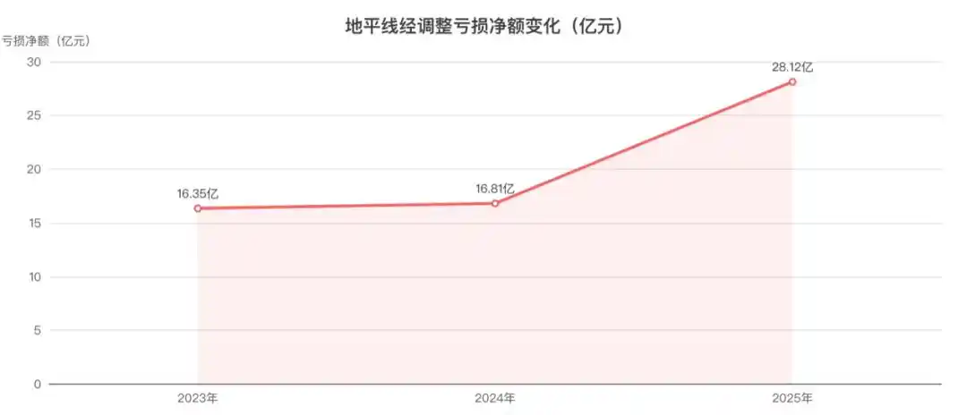 智驾芯片
