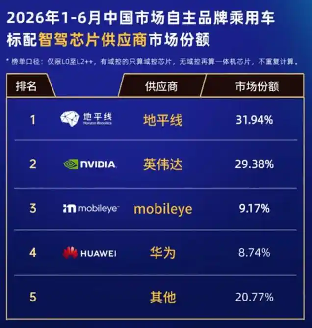 智驾芯片