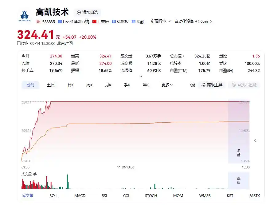 高凯技术