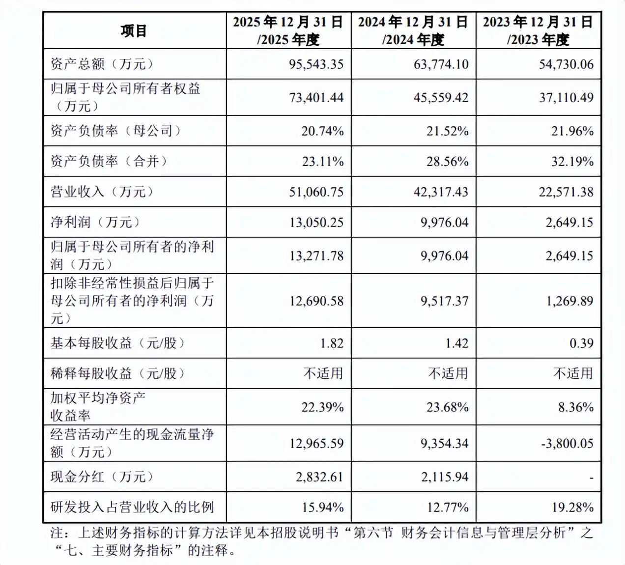 高凯技术