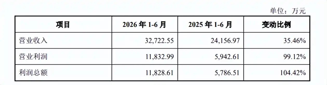 高凯技术