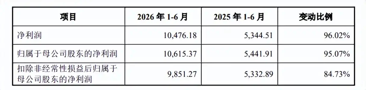 高凯技术