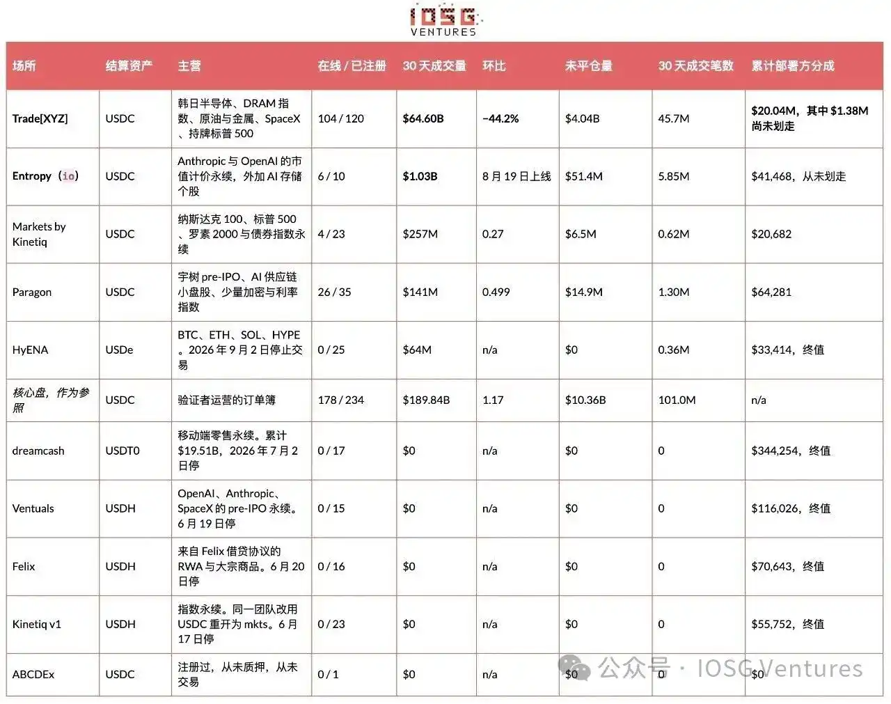 HIP-3：昂贵的入场券，买不来的护城河