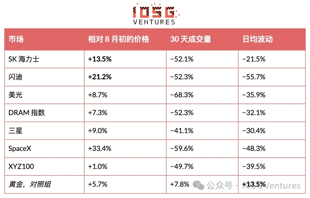 HIP-3：昂贵的入场券，买不来的护城河