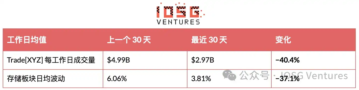 HIP-3：昂贵的入场券，买不来的护城河