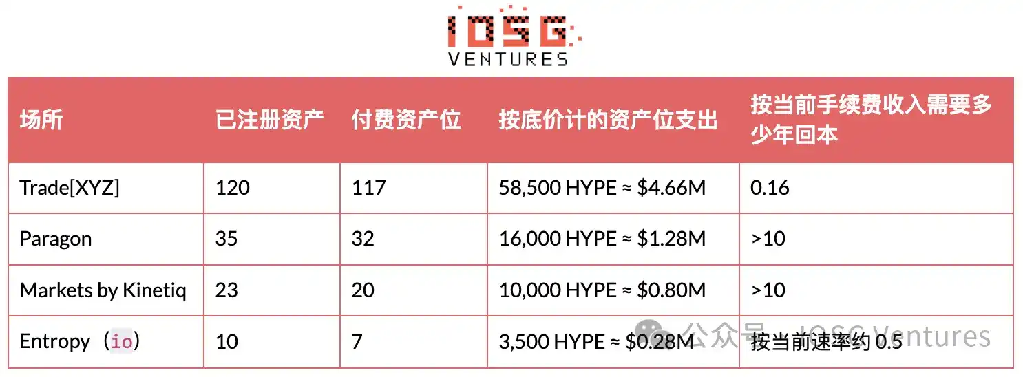 HIP-3：昂贵的入场券，买不来的护城河