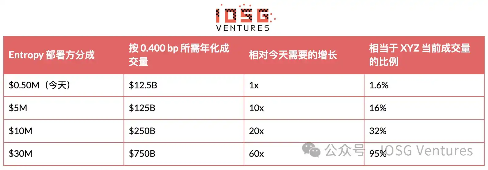 HIP-3：昂贵的入场券，买不来的护城河