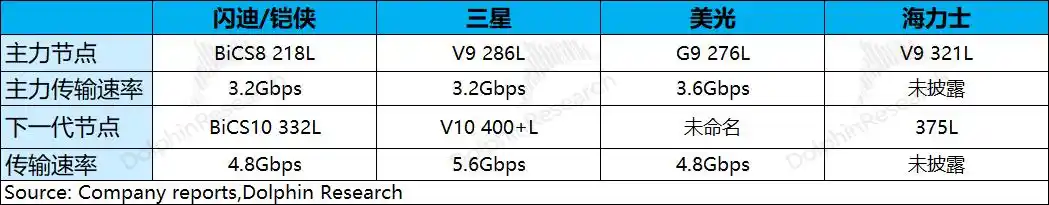 闪迪