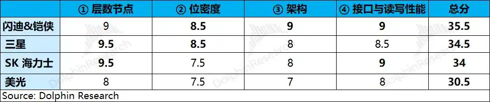 闪迪