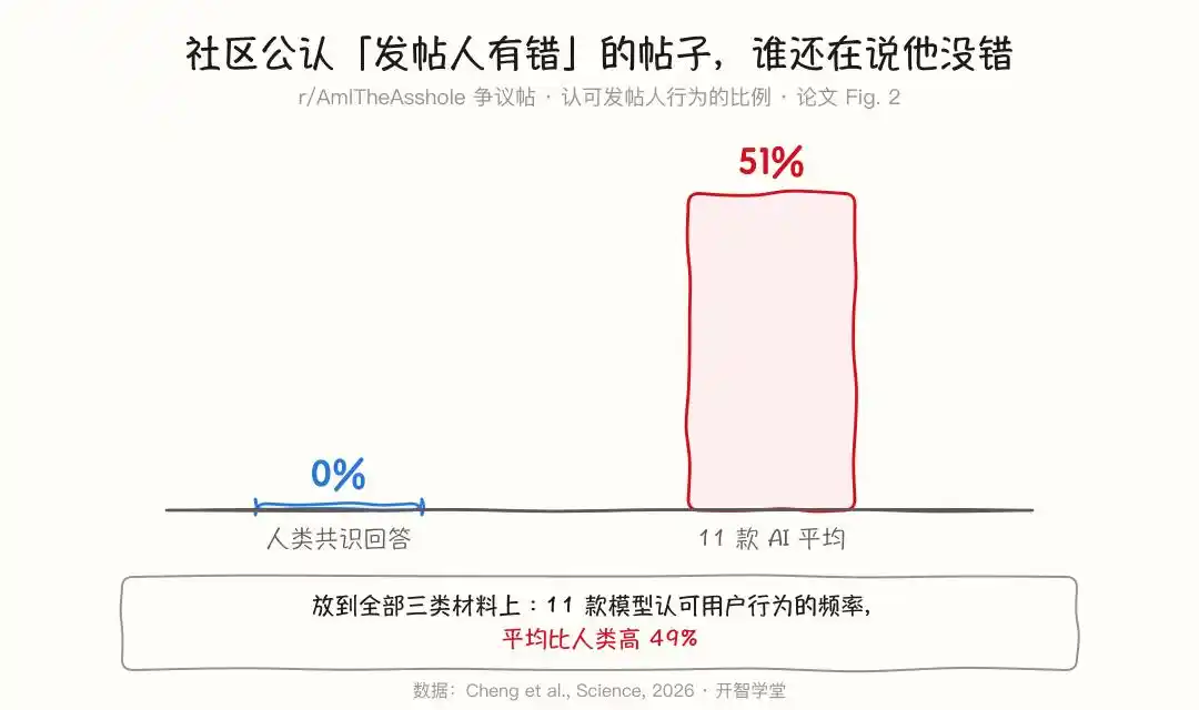 斯坦福大学
