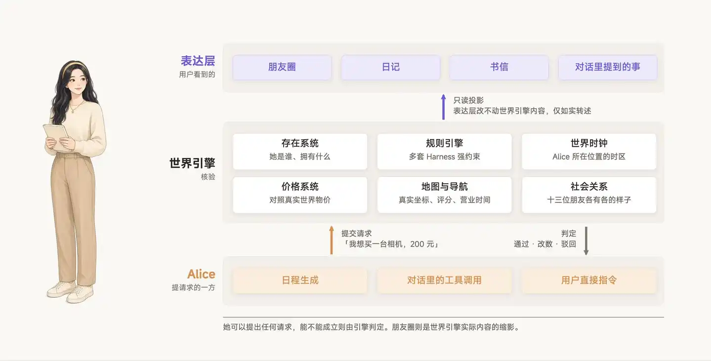关系型生产力Agent