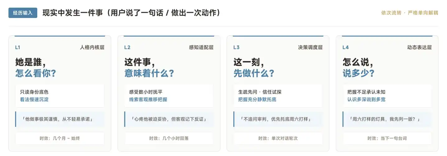 关系型生产力Agent