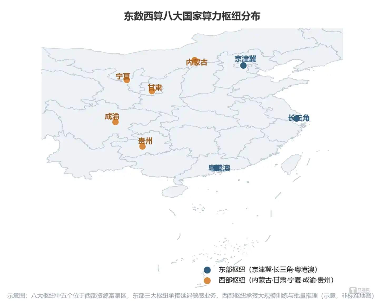 东数西算