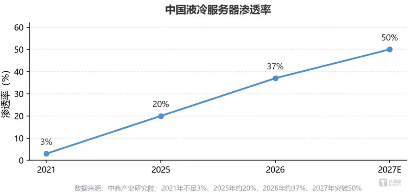 东数西算