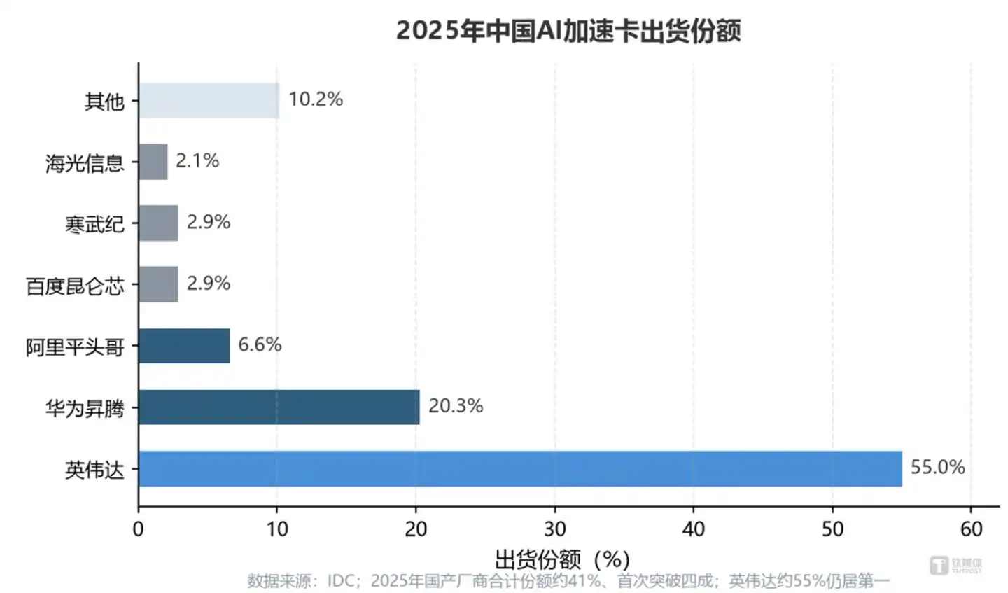 东数西算