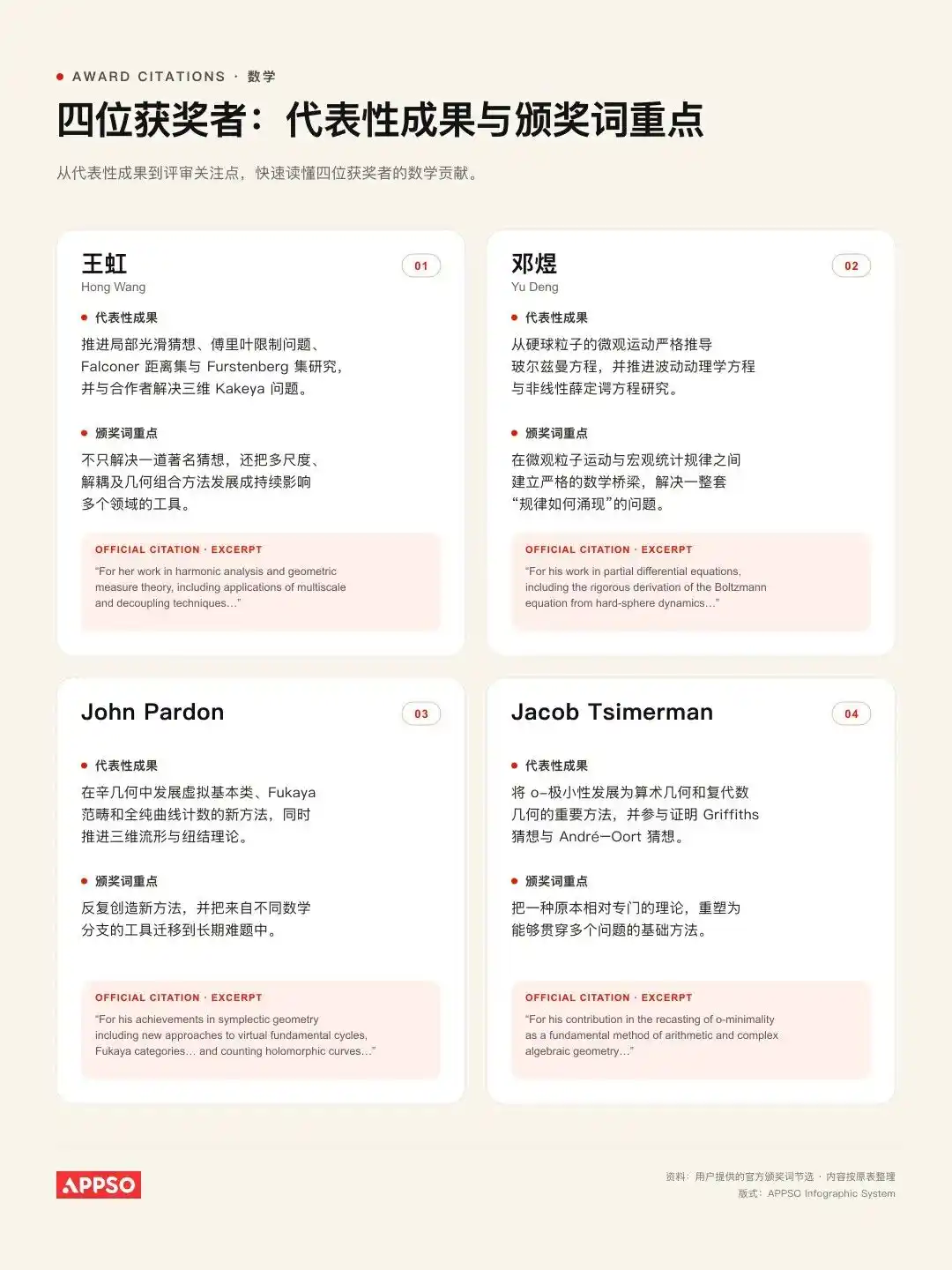 菲尔兹奖
