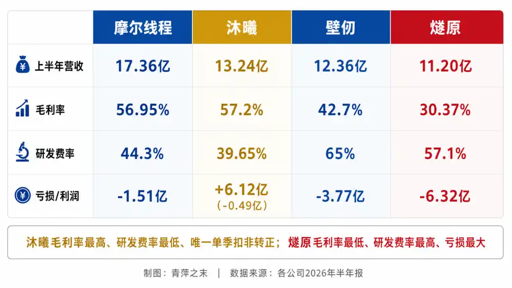 人工智能芯片