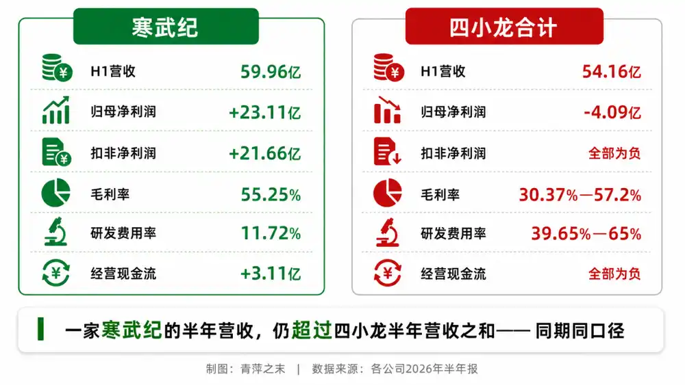 人工智能芯片
