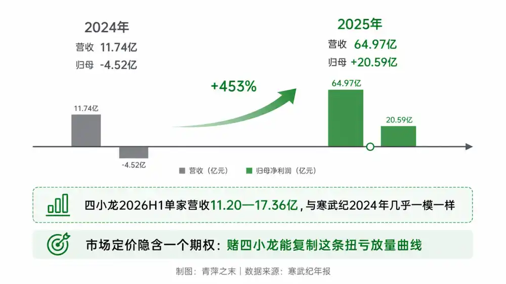 人工智能芯片