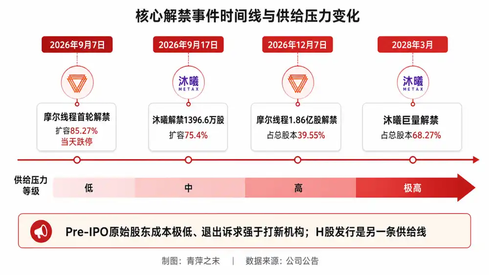 人工智能芯片
