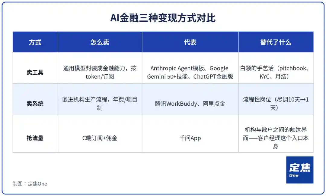 金融AI