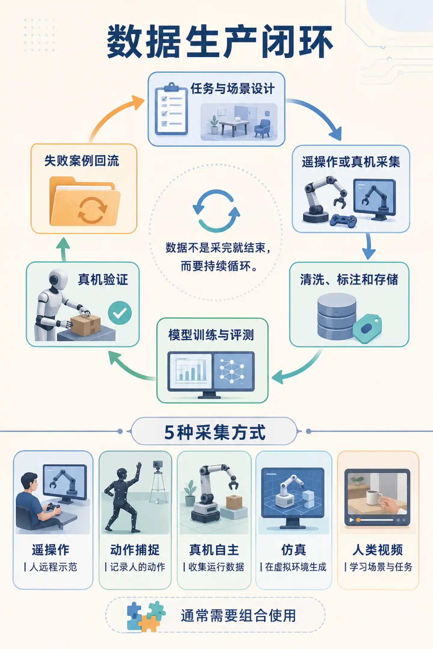 宇树